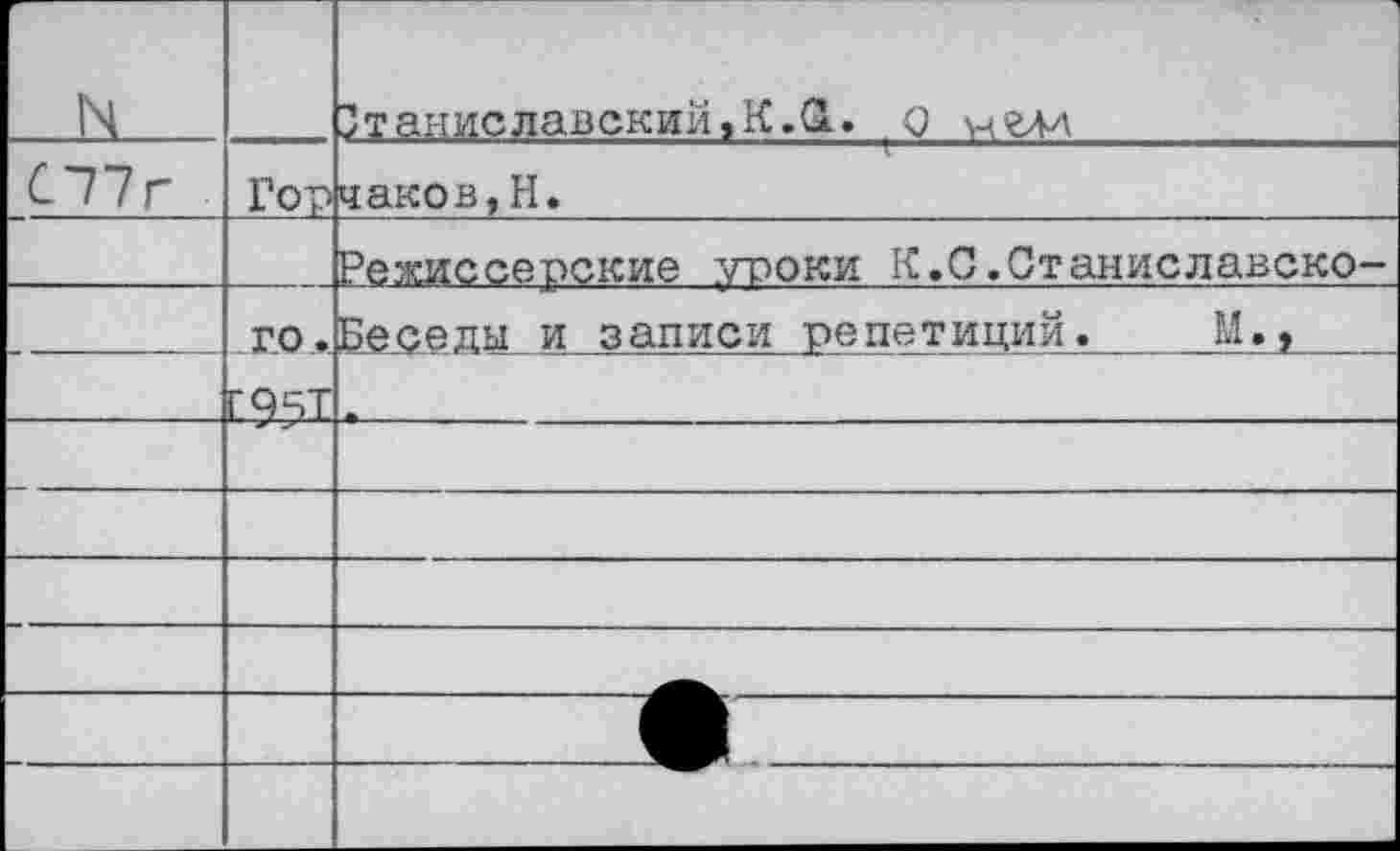 ﻿4 ..		Станиславский,К.(1. о игм
С~77г .1	Гор	чаков,Н.
		Режиссерские уроки К.С.Станиславско-
	го» Г?5Т	Беседы и записи репетиций.	М.л
		
		
		
		
		
		
		